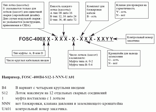 Муфта разветвительная FOSC-400A4 Муфта разветвительная FOSC-400A4