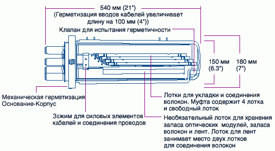 Муфта разветвительная FOSC-400 Муфта разветвительная FOSC-400