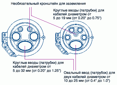 Муфта разветвительная FOSC-400 Муфта разветвительная FOSC-400