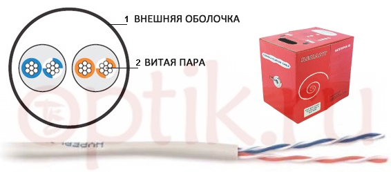  UTP2 5e ,  305 Rexant 01-0026