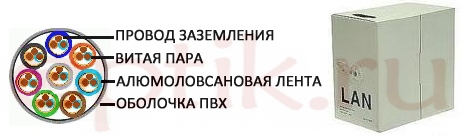 Кабель КВСМВ внутренний 8х2х0,4 Кабель КВСМВ внутренний 8х2х0,4