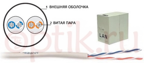  220.5 UTP2 5 305 NIKOLAN 